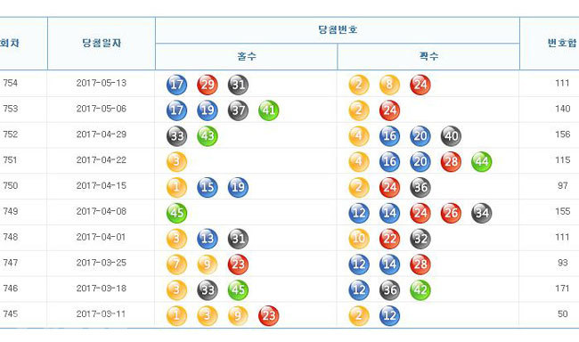 ▲출처=나눔로또 홈페이지 캡쳐.