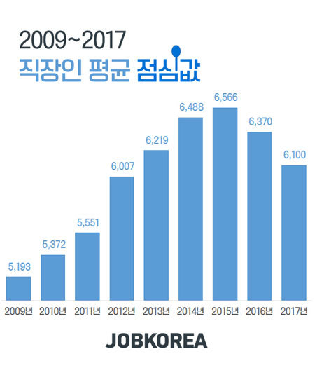 ▲ 사진=잡코리아 ▲ 사진=잡코리아
