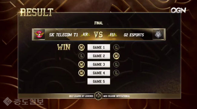 ▲ MSI 결승전에서 SKT T1이 G2를 3:1로 잡아내면서 우승을 기록했다. /사진=OGN 방송 캡쳐