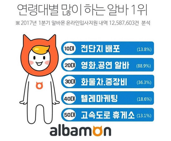 ▲ 자료출처=잡코리아 ▲ 자료출처=잡코리아