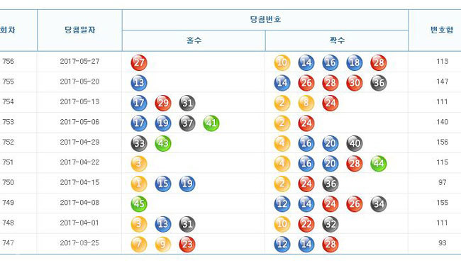 ▲출처=나눔로또 홈페이지 캡쳐.