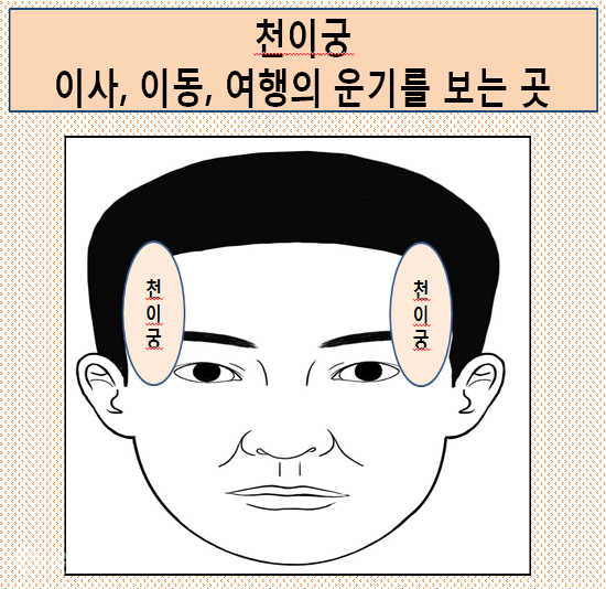 ▲ 취원관상학연구소 제공