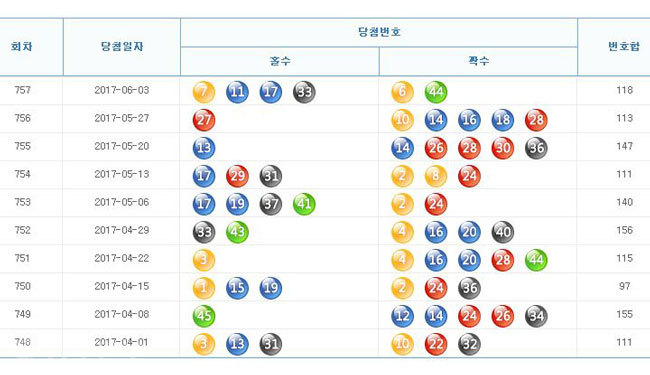 ▲출처=나눔로또 홈페이지 캡쳐.