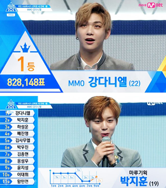 ▲ Mnet 방송 캡처