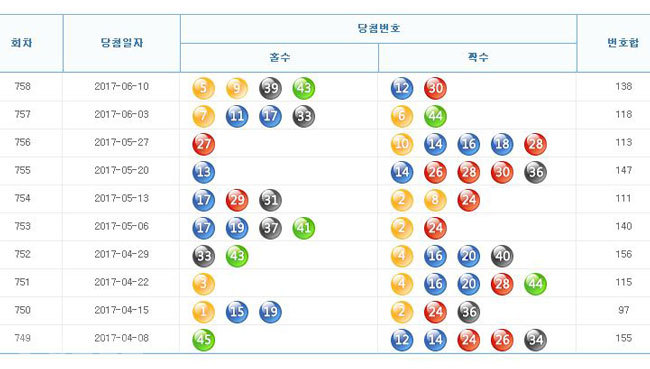 ▲출처=나눔로또 홈페이지 캡쳐.