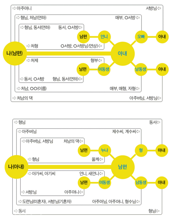 ▲ 출처=한국경제신문JOB 블로그