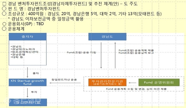 ▲ 제1차 경남창조경제협의회에서 ‘경남창업생태계 연구용역 중간보고’를 했다.