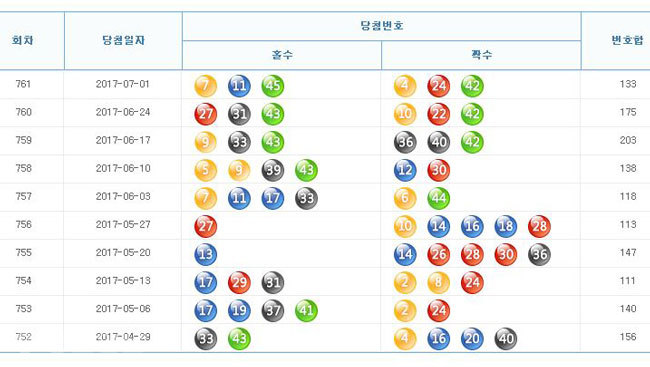 ▲출처=나눔로또 홈페이지 캡쳐.