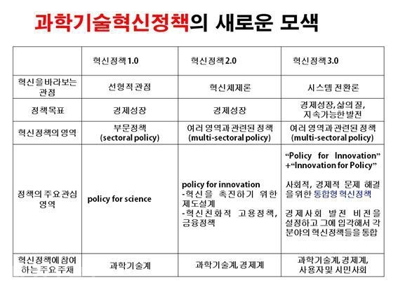 ▲ 과학기술혁신정책의 새로운 모색, 과학기술정책연구원(STEPI)의 송위진 단장