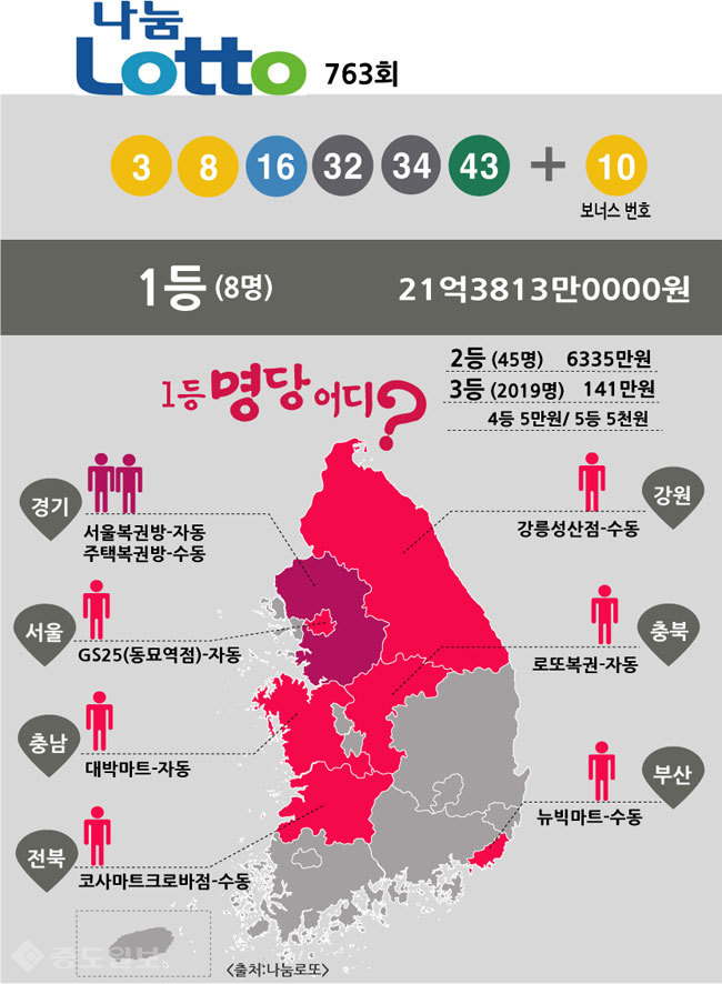 ▲ 로또 763회