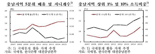 ▲ 한국은행 대전충남본부 제공