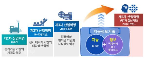 ▲사진=미래창조과학부 제공