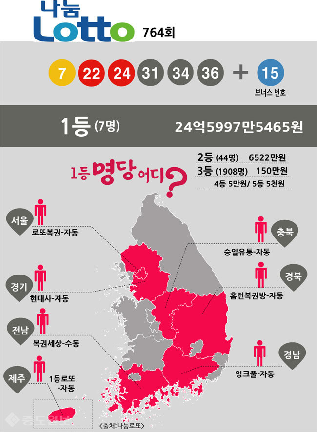 ▲ 나눔로또 764회