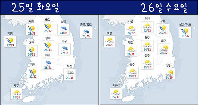 ▲ 네이버 기상정보 참조