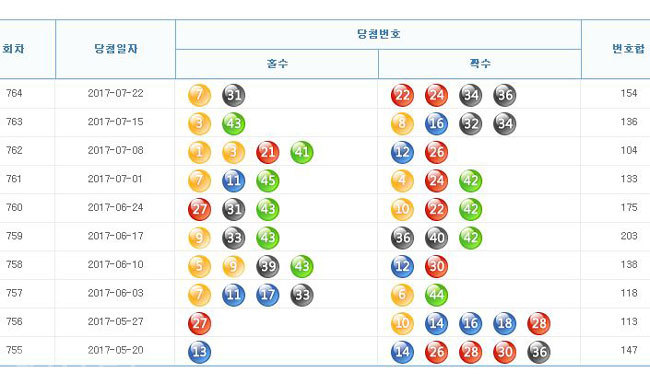 ▲출처=나눔로또 홈페이지 캡쳐.