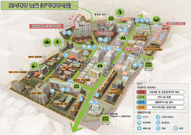 ▲ 도시재생 뉴딜사업 우리동네 살리기 사업 예시 그래픽