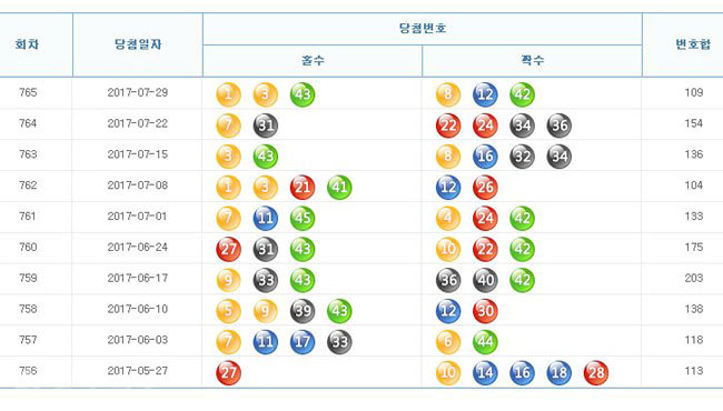 ▲출처=나눔로또 홈페이지 캡쳐.