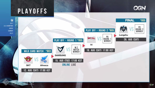▲ 롤챔스 섬머 플레이오프 경기 일정 /사진=OGN 방송 캡쳐