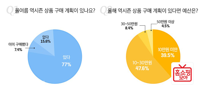 ▲ 홈쇼핑모아 제공