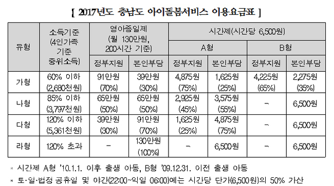 ▲ 충남도 아이돌봄서비스 이용요금표. 중도일보DB