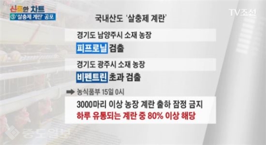 ▲ 사진=TV조선 방송캡처