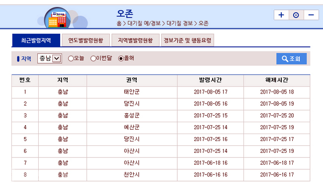 ▲ 2017년 8월 15일 현재 충남도 오존경보발령지역 현황. <한국환경공단 제공>