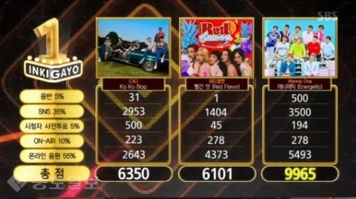 ▲ (사진=SBS '인기가요')