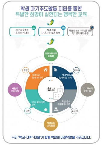 수원여대가 고등학생의 진로체험 기회 꿈의 대학을 개강한다