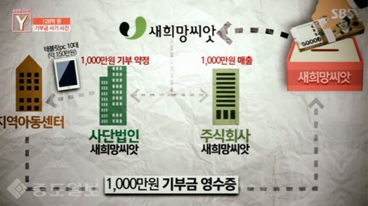 ▲ (사진=SBS '궁금한이야기Y')