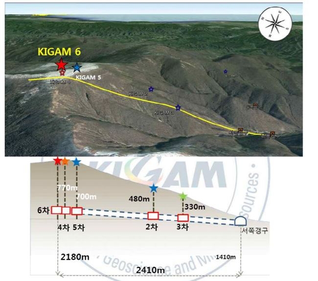 ▲ (지질자원연구원 제공) 6차 핵실험 위치에 따른 갱도 추정 그림.