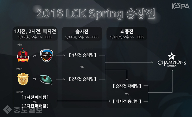 ▲ /사진=한국e스포츠협회 'KesPA' 제공