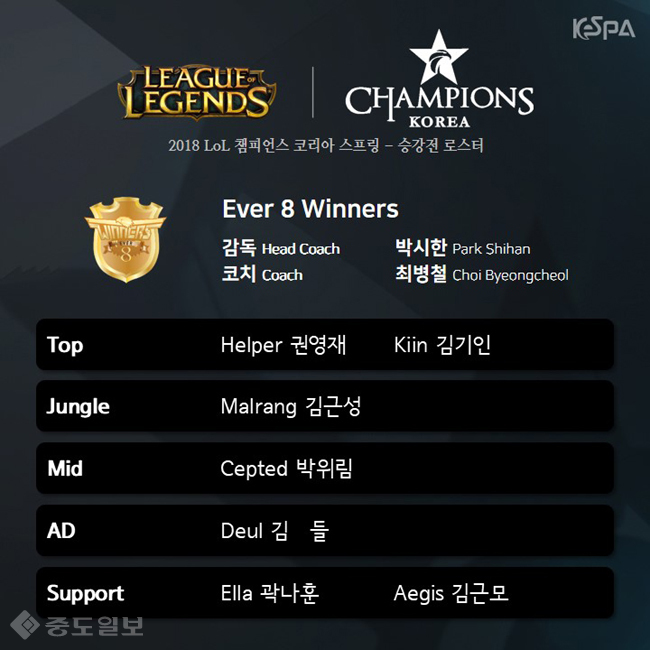 ▲ /사진=한국e스포츠협회 'KesPA' 제공