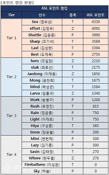 ▲ /사진=아프리카TV ASL 공식 페이지 캡쳐