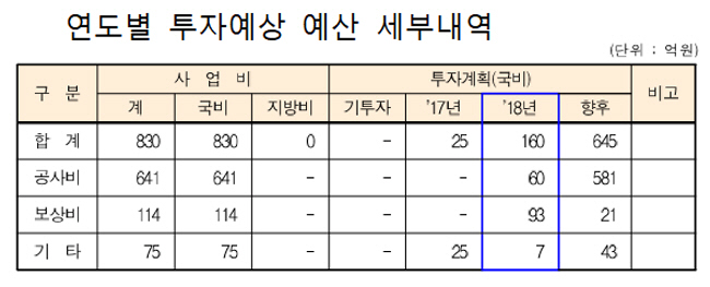 아산~삽교~대호 수계연결 표