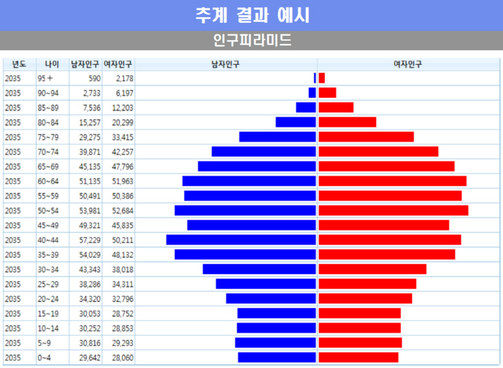 통계청