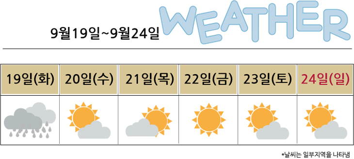 이번주전국날씨우산22