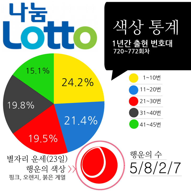 로또샘플