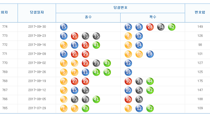 KakaoTalk_20171002_231552015