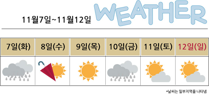 이번주전국날씨우산