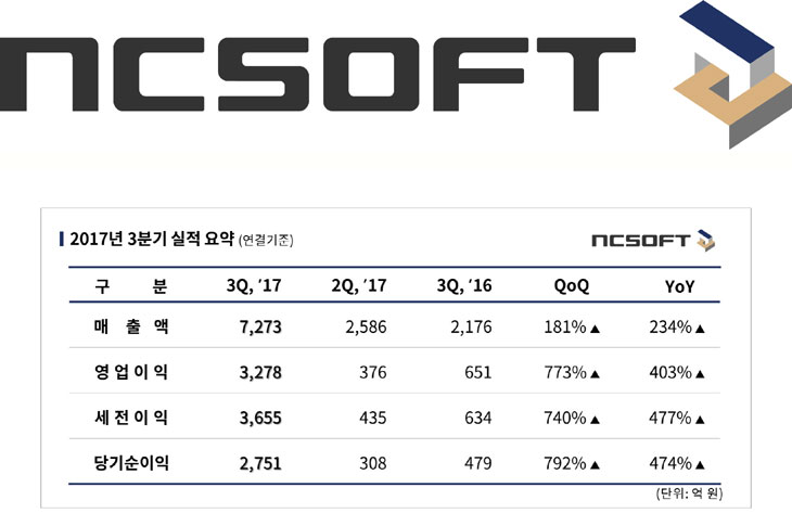 엔씨굿