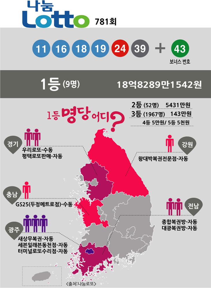 나눔로또18명