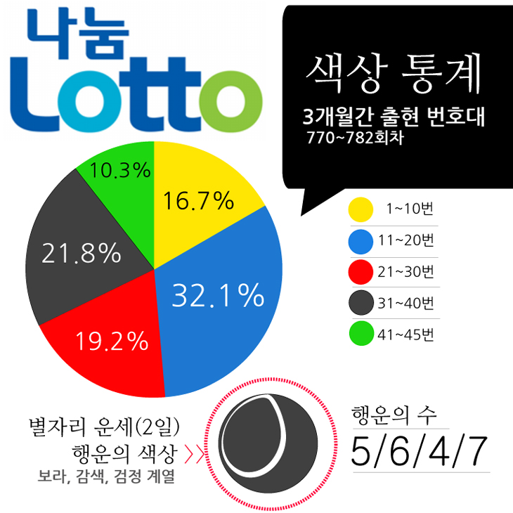 로또샘플2