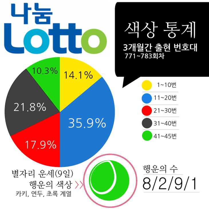 로또샘플2