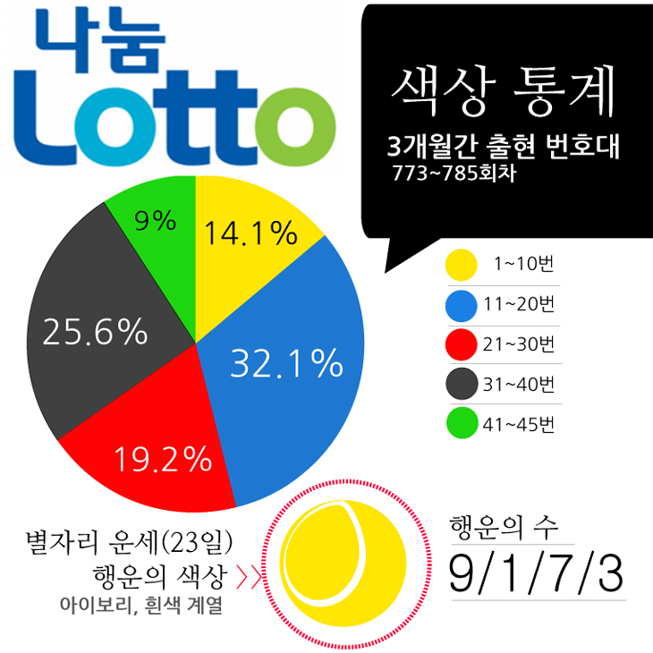 로또샘플2