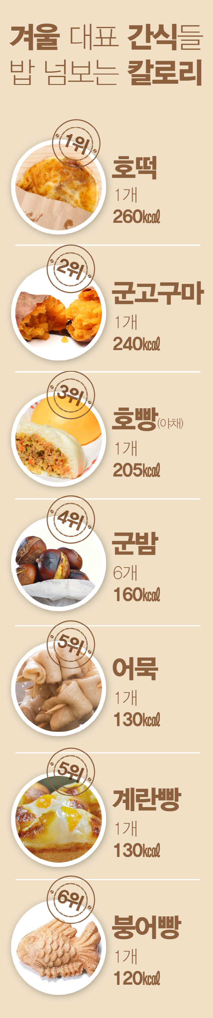 간식 칼로리