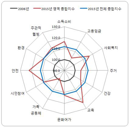 통계청 1