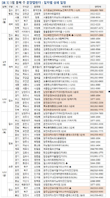 분양일정 표