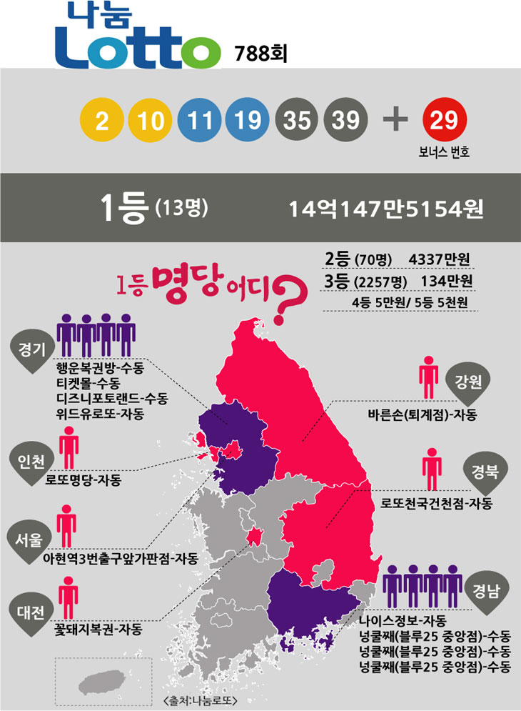 나눔로또-760