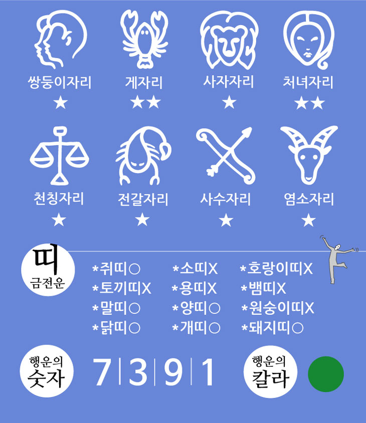 로또142