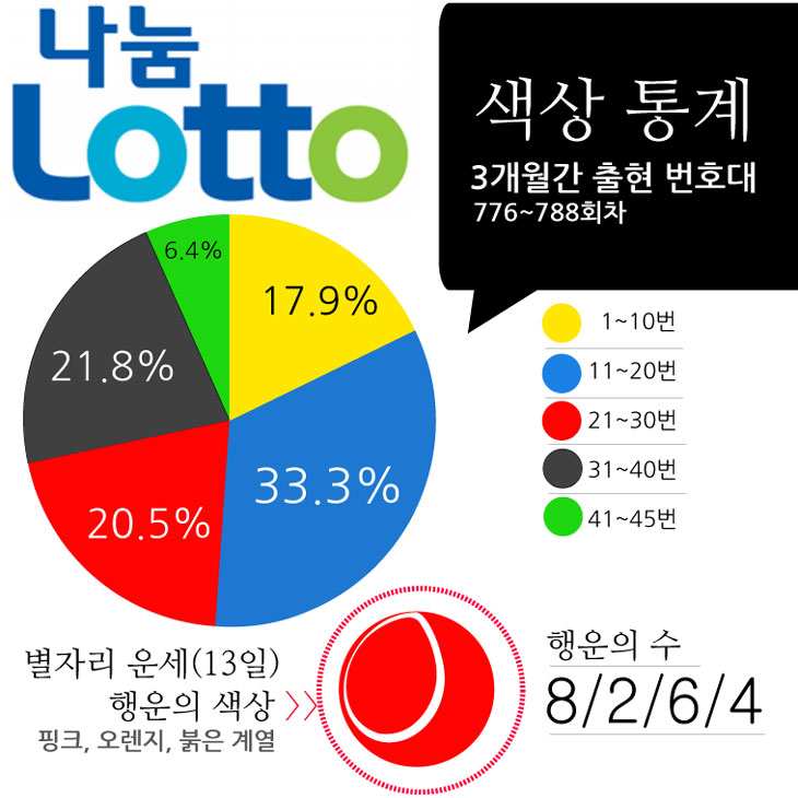 로또샘플33